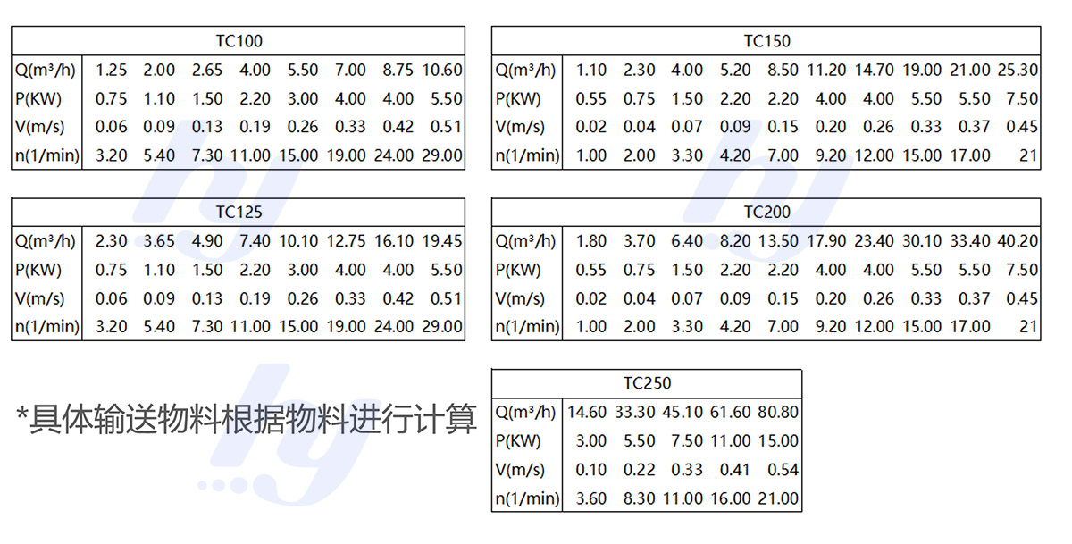 管链输送机输送能力参数